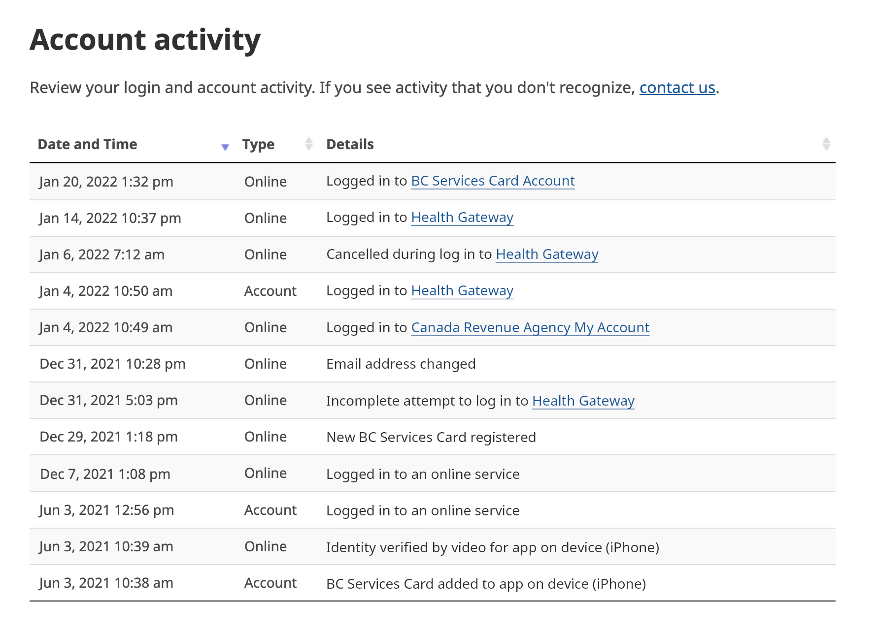 Login activity